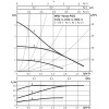 Siurblys šildymo sistemai Yonos Pico 25/1-4 180 (Wilo)