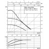 Siurblys šildymo sistemai Yonos Pico 25/1-6 180 (Wilo)